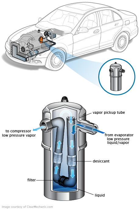 See P04DA repair manual